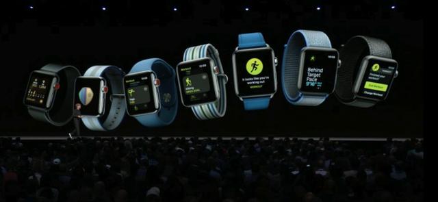 Nowości w watchOS.
