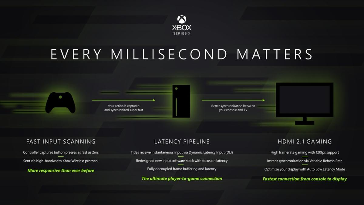 Xbox ma mieć mniejsze opóźnienia niż jakakolwiek konsola przed nim