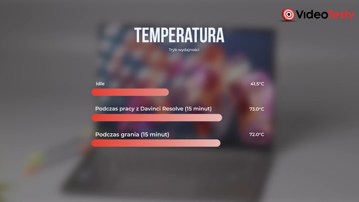 Temperatura laptopa Asus Zenbook S14