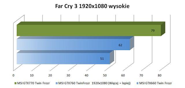 MSI GTX770 Twin Frozr fc3