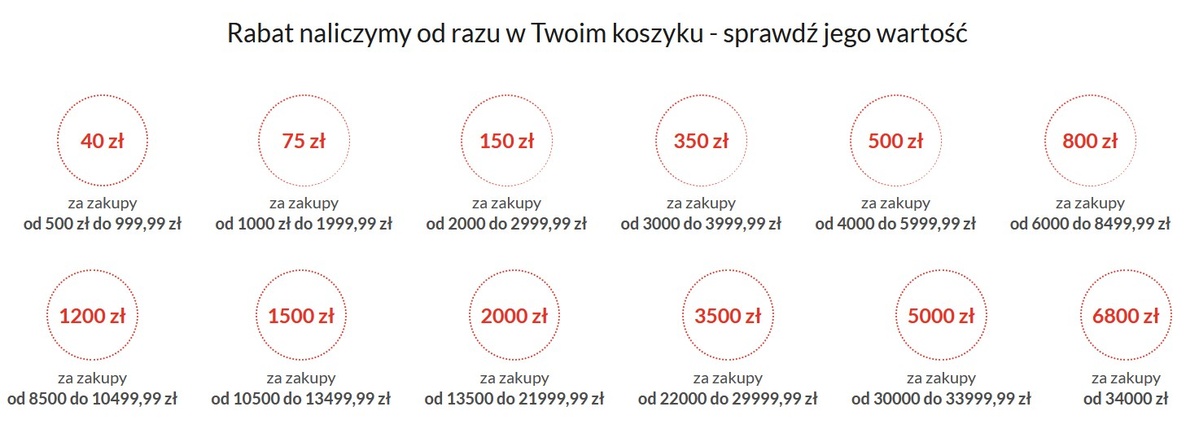 W RTV Euro AGD zasada jest prosta - więcej kupujesz, więcej zyskujesz
