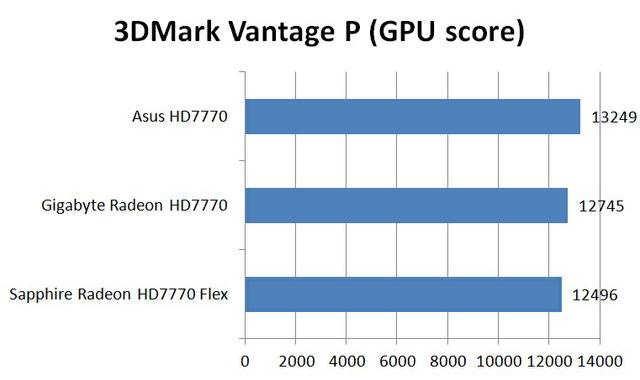 3dmark