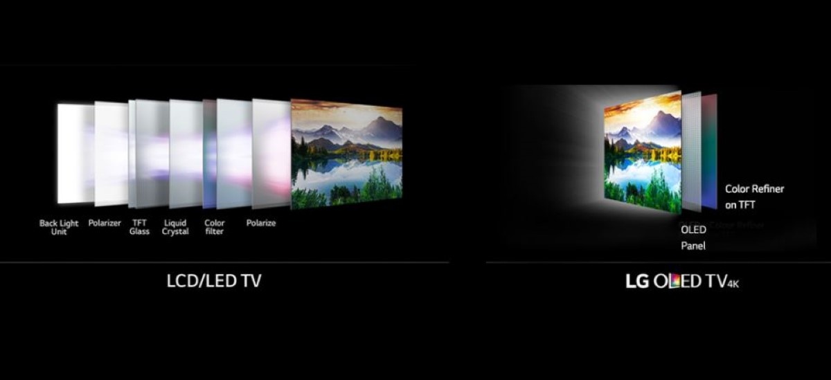 LCD/LED vs OLED - własność LG