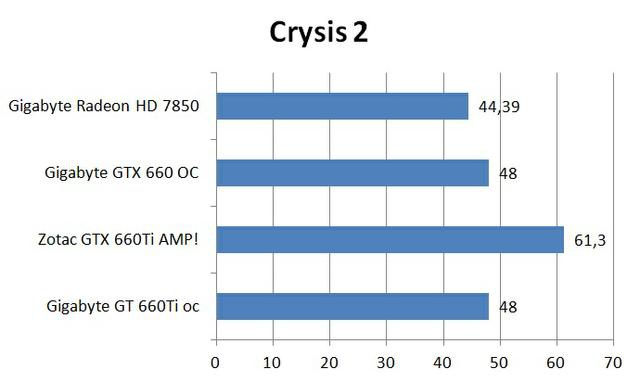 crysis