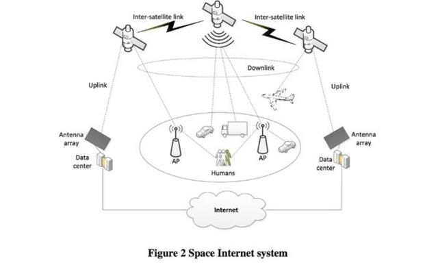 Internet z Kosmosu - Spróbuje Również Samsung