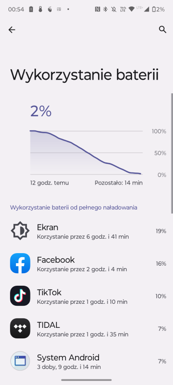 Czas pracy na baterii Edge 30 Neo