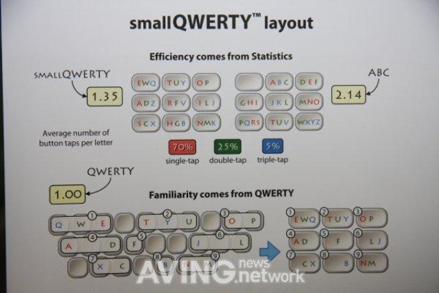 Mobience smallQWERTY