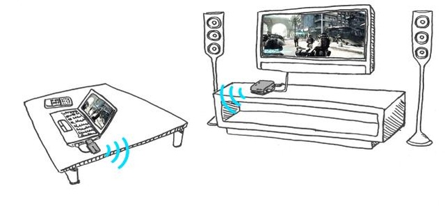 Koniec kabli GIGABYTE SkyVision w natarciu