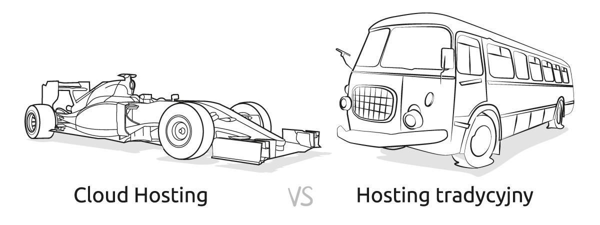 Cloud Hosting vs Hosting tradycyjny