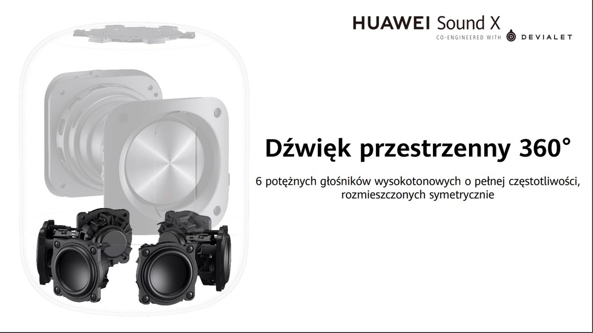 Grafika przedstawia pozycjonowanie membran w głośniku