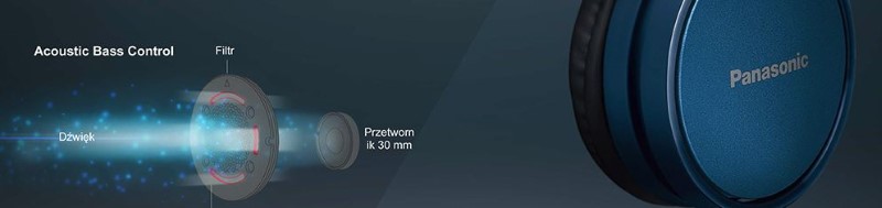 Panasonic RP-HF410BEposiadają spory przetwornik