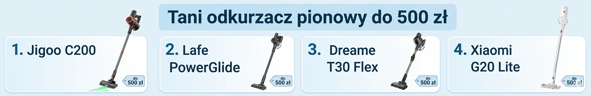 Tani odkurzacz do 500 złotych